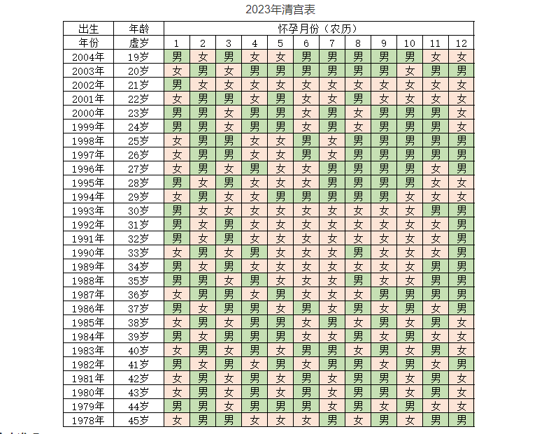 2023年测男女的清宫表自动计算器准确率高吗.png