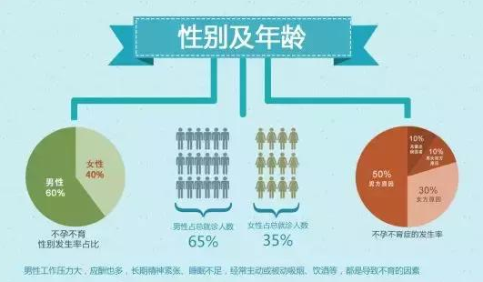  不孕不育率已高达12.5%!其实很多不是真“不孕”