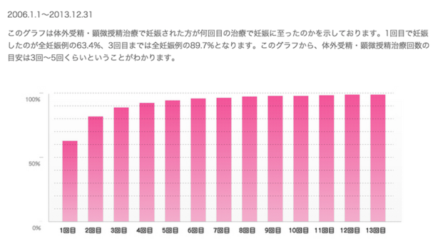  日本试管婴儿成功率有多少?